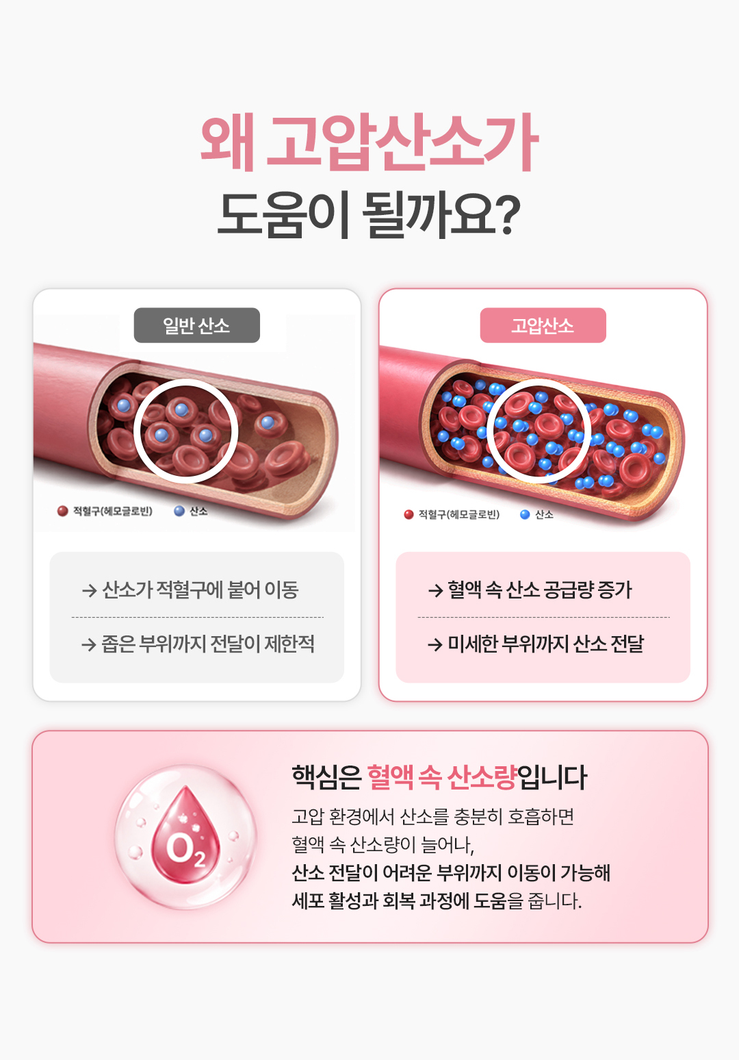 고압산소