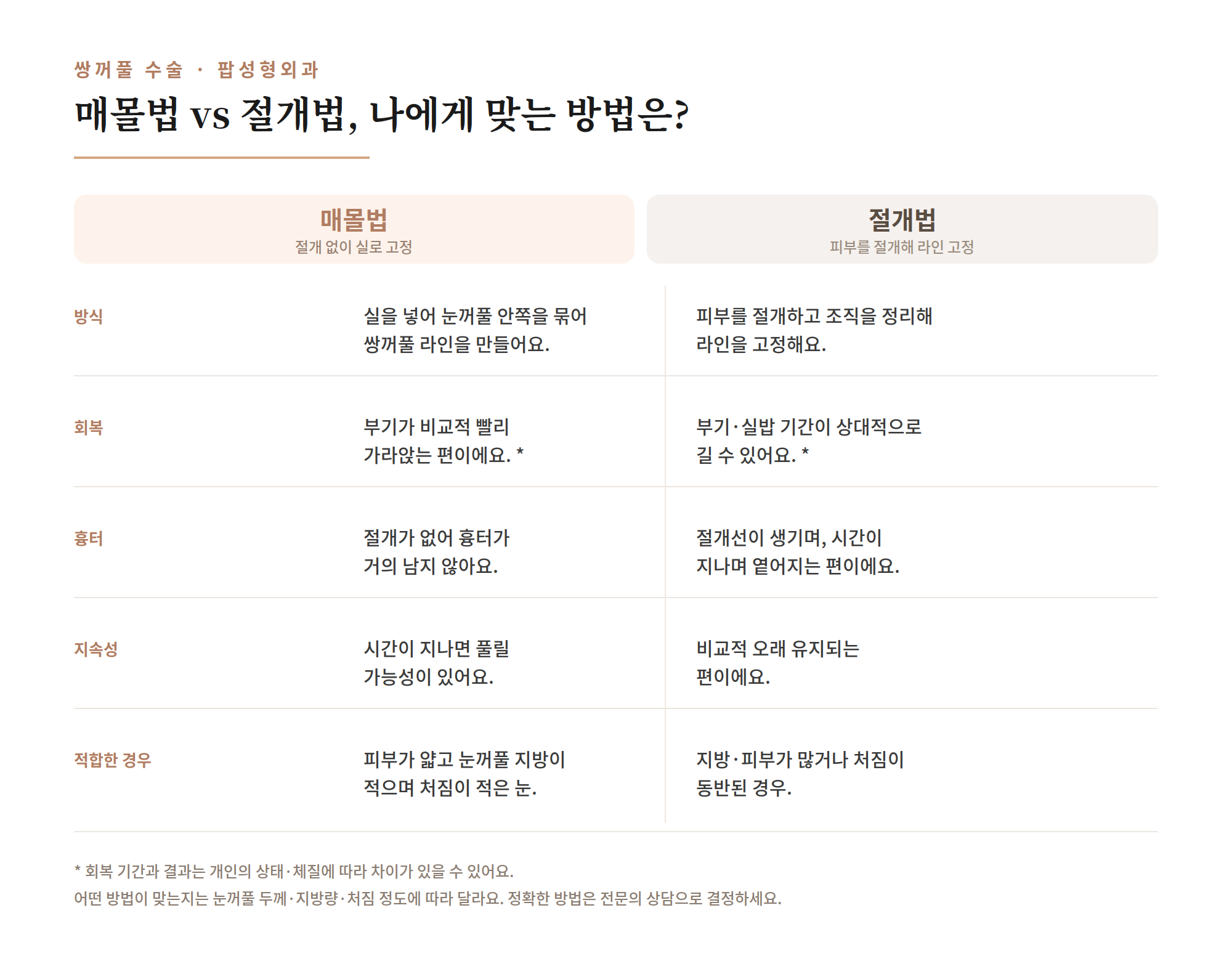 [눈 성형 전담센터] 쌍꺼풀 수술, 매몰법과 절개법 중 나에게 맞는 방법은?