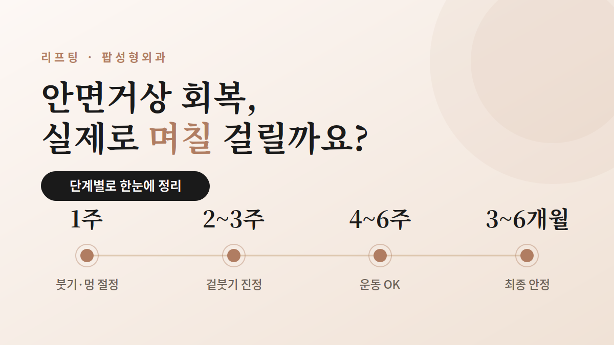 안면거상 회복기간, 실제로 얼마나 걸릴까요?