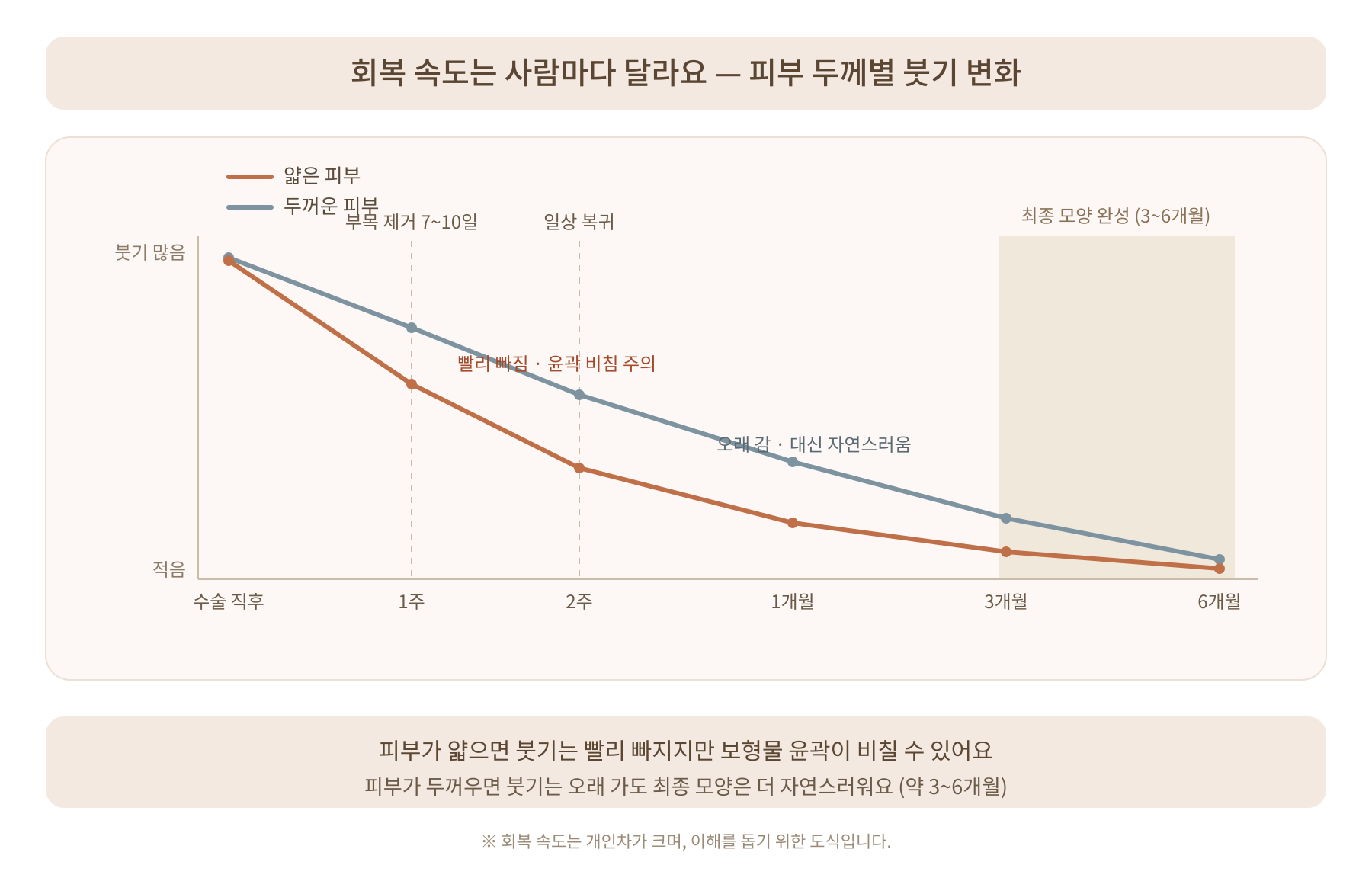 코성형 결정 전, 의사가 먼저 말하지 않는 5가지