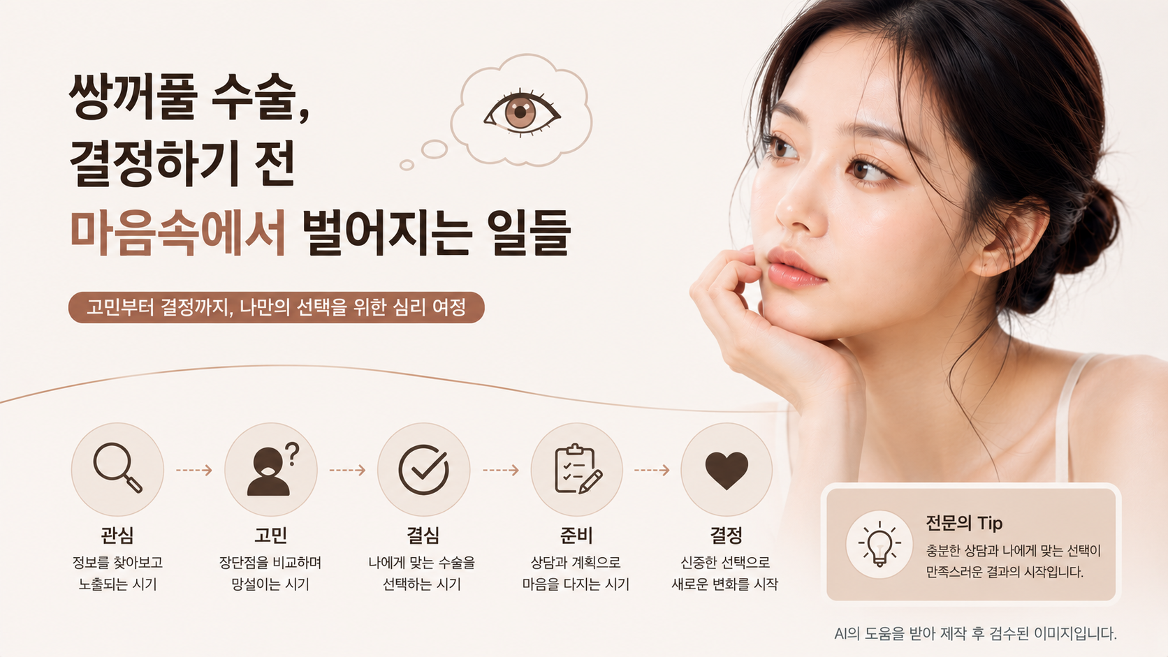 쌍꺼풀 수술, 결정하기 전 마음속에서 벌어지는 일들