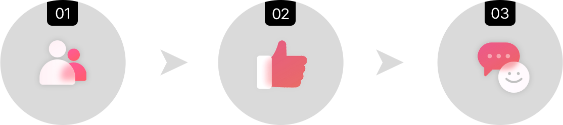 내원 -> 만족 -> 소개